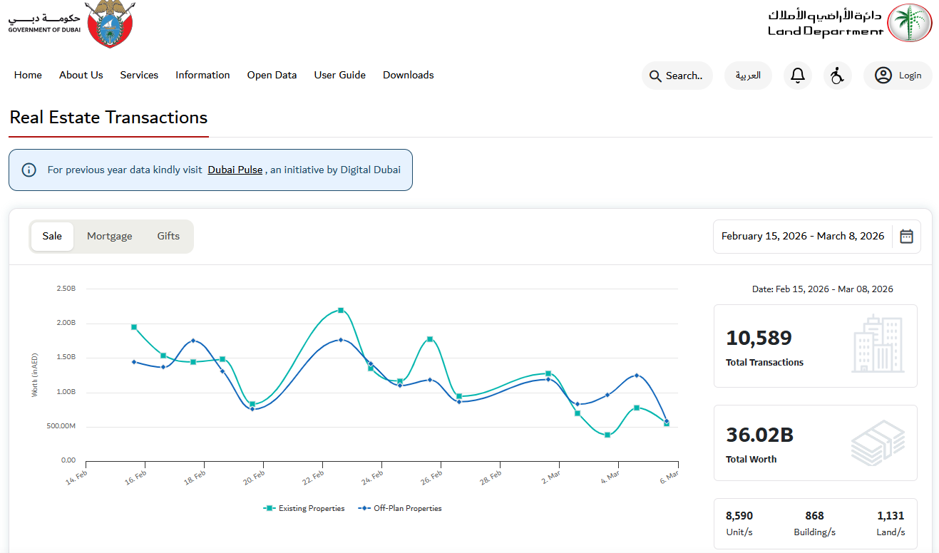 DLD公式取引データ 2026年2月15日〜3月6日