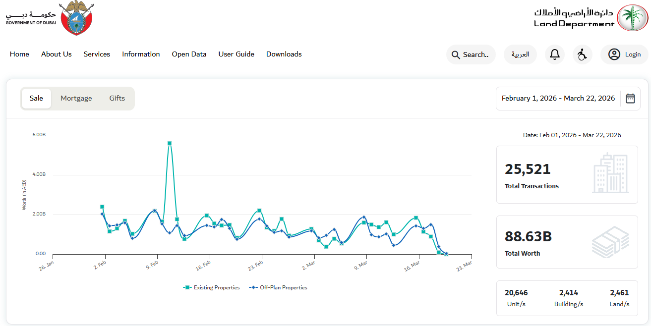 DLD取引データ 2026年3月1日〜15日