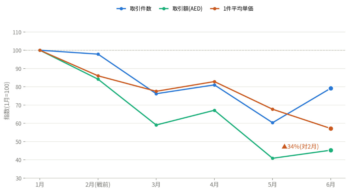 OPEC and crude oil chart